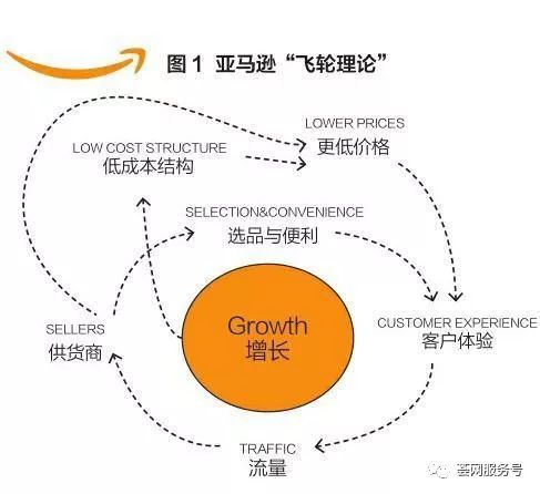 b2b平台运营策略,b2b平台运营策略有哪些